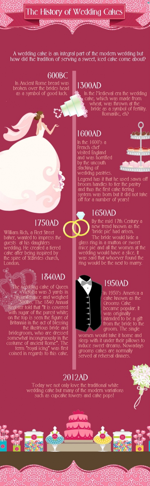 wedding_cakes_infographic_500